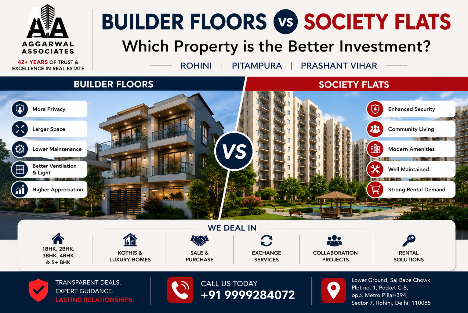 Builder Floors vs Society Flats: Which Property is the Better Investment in Rohini, Pitampura & Prashant Vihar?